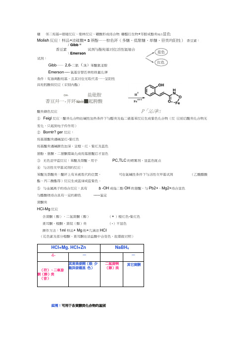 天然药物化学鉴别反应总结