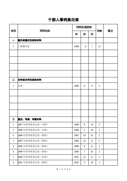 档案目录范本