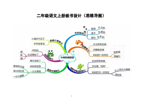 小学语文部编版二年级上册全册课文板书设计(思维导图)(共22课,课件使用最佳)