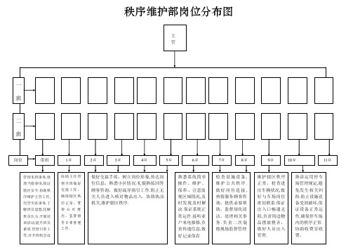 秩序维护部架构图