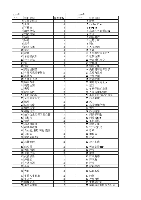 【江苏省自然科学基金】_检测技术_期刊发文热词逐年推荐_20140820
