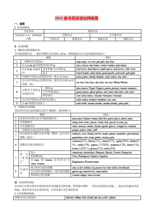 2014高考英语语法名师讲义