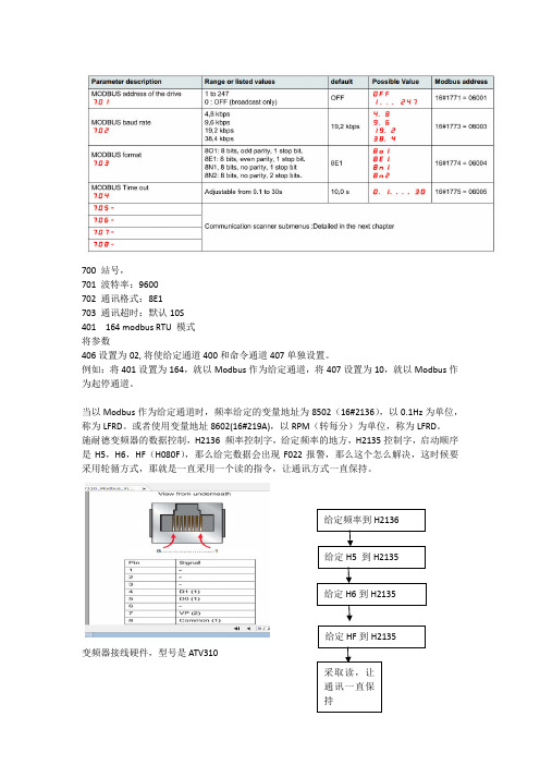 施耐德变频器MOUDBUS rtu 通讯的参数
