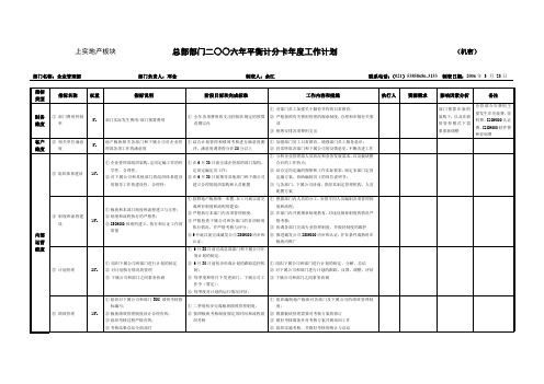正略钧策—上海上实集团—企管部年度工作计划