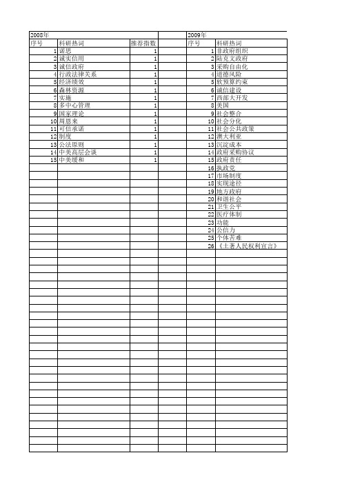 【国家社会科学基金】_政府承诺_基金支持热词逐年推荐_【万方软件创新助手】_20140803