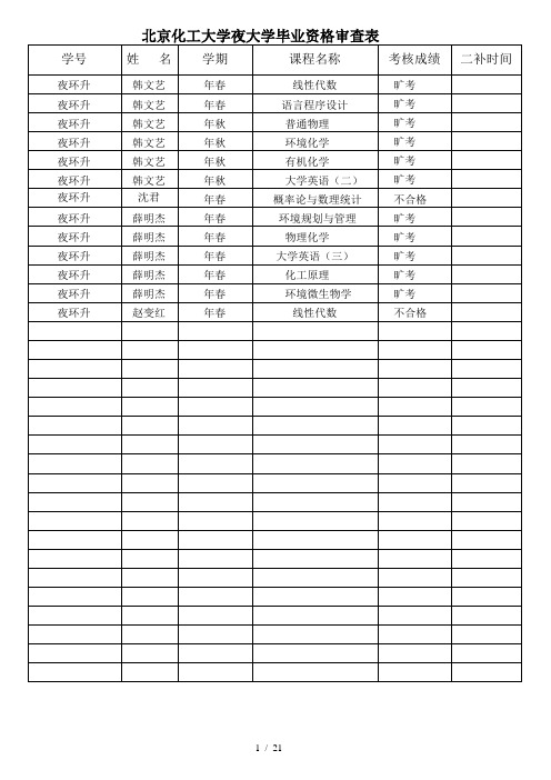 北京化工大学夜大学毕业资格审查表