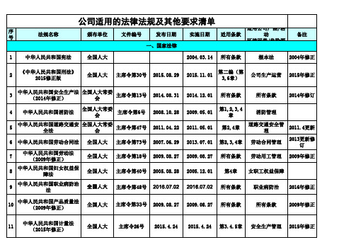 总法律法规及其他要求清单