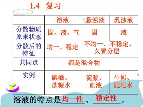 1.5.1 物质的溶解性 新浙教版