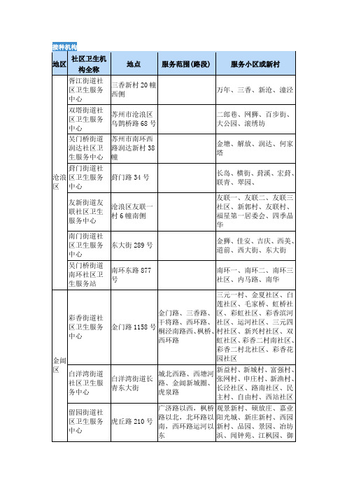 苏州市儿童计划疫苗接种机构