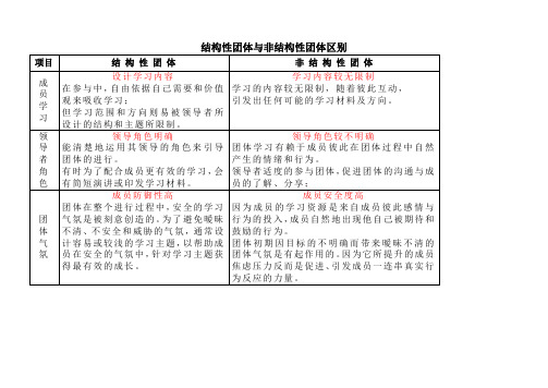 结构性团体与非结构性团体区别