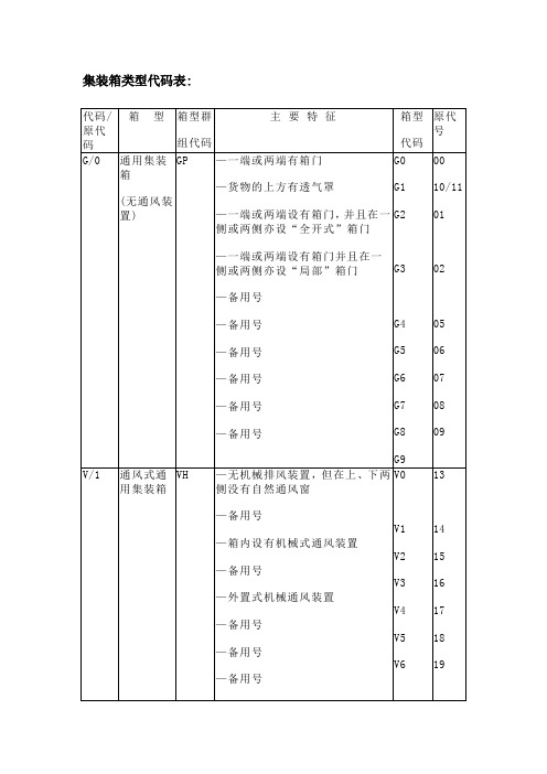 集装箱类型代码表