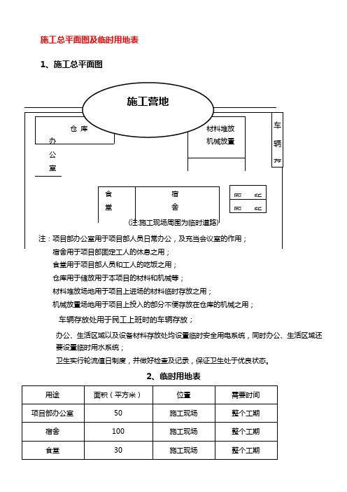 施工总平面图及临时用地表