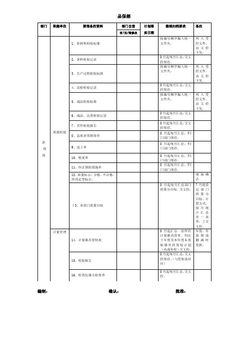 各部门资料准备清单1