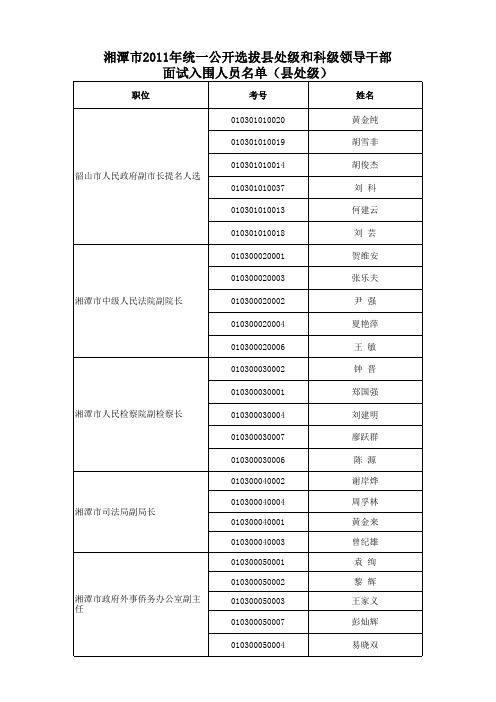湘潭市2011年统一公开选拔县处级和科级领导干部面试入围