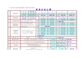 EXCEL常用测量公式计算表v1[1].0(破解版)