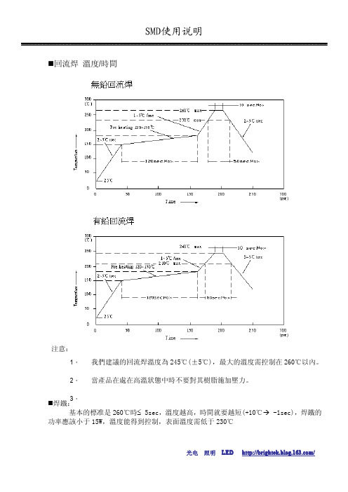 SMD使用说明-中文