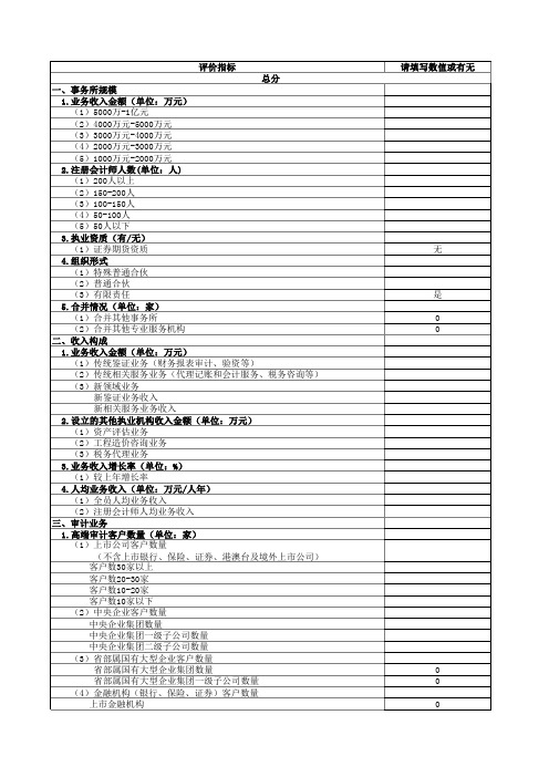 事务所争先创优实例(报表查看)中型事务所创先争优综合评价表