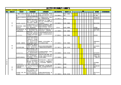 通用模板年度工作计划表格