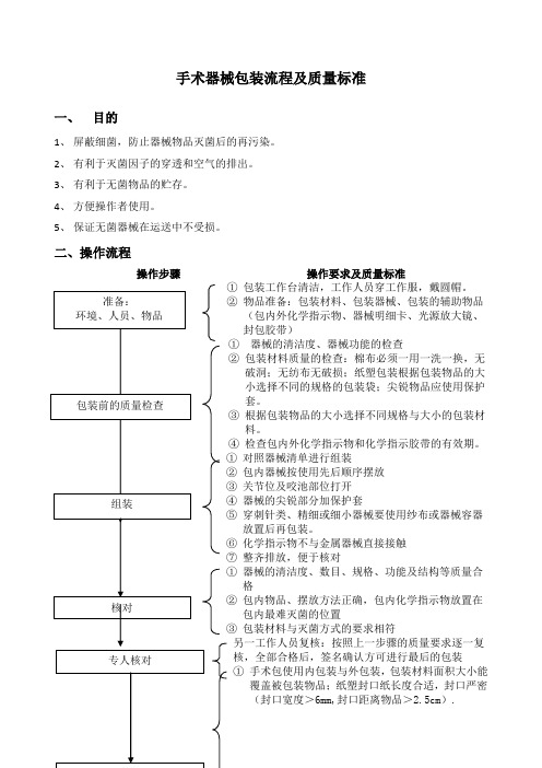 手术器械包装流程及质量标准