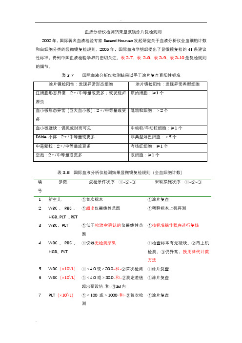 血液分析仪检测结果显微镜涂片41条复检规则