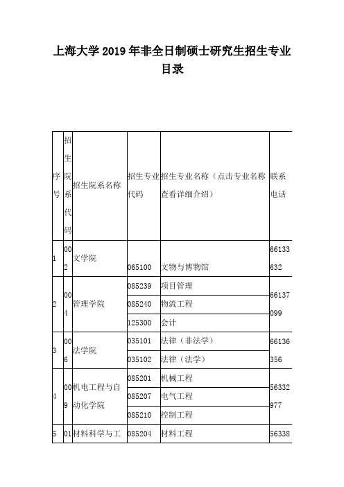 上海大学-2019年-非全日制硕士研究生招生专业目录