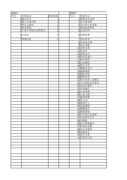 【计算机应用研究】_特征增强_期刊发文热词逐年推荐_20140728