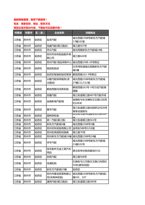 新版江苏省苏州市姑苏区汽车用品企业公司商家户名录单联系方式地址大全320家