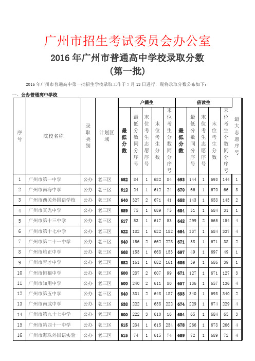 2016年广州中考第一批录取分数线