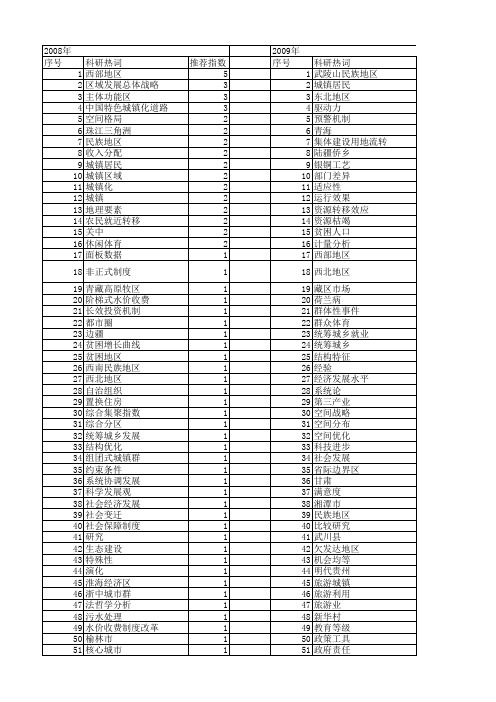 【国家社会科学基金】_城镇地区_基金支持热词逐年推荐_【万方软件创新助手】_20140808