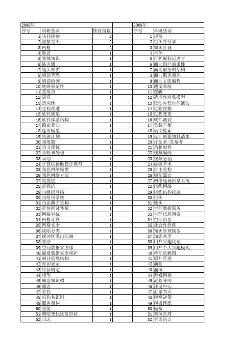 【计算机应用研究】_组织_期刊发文热词逐年推荐_20140727