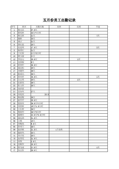 5月份员工出勤记录