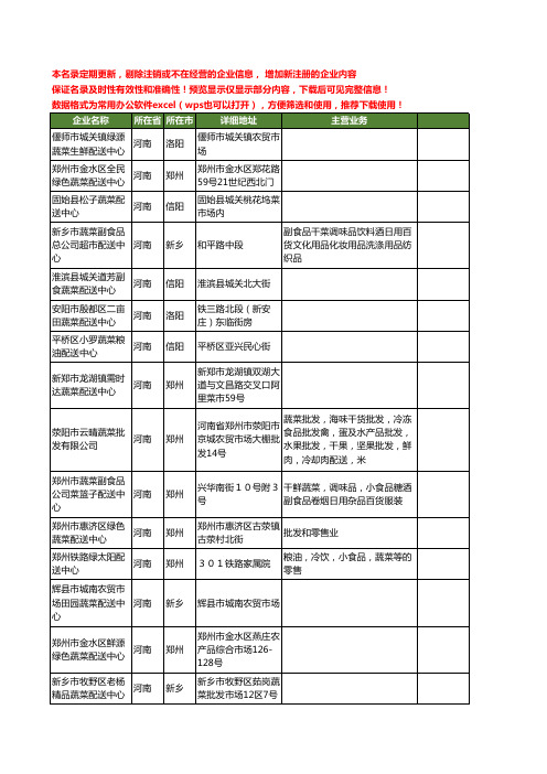 新版河南省蔬菜配送中心工商企业公司商家名录名单联系方式大全24家