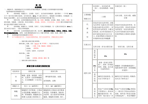 人教版高一生物必修一第一章走进细胞全部知识点【最新最详细】