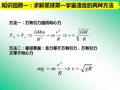 6.5万有引力应用：卫星运动以及变轨问题