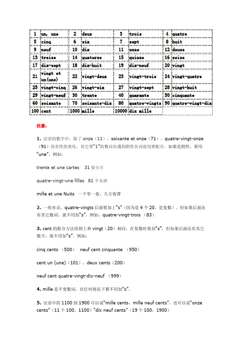 法语数字总结