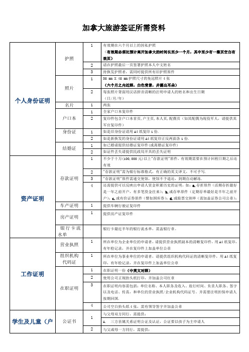 加拿大旅游签证所需资料