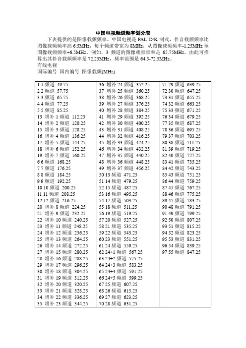 中国电视频道频率划分表