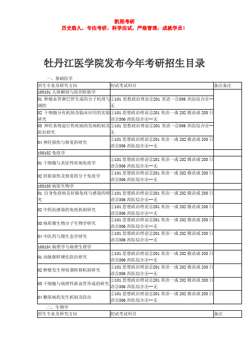 牡丹江医学院发布今年考研招生目录