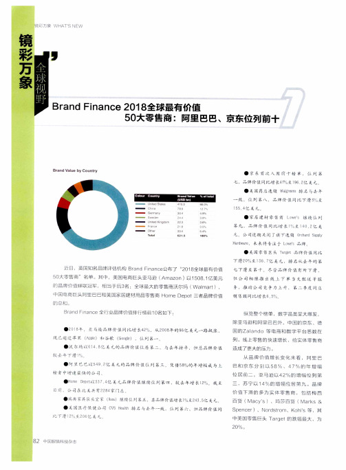Brand Finance2018全球最有价值 50大零售商：阿里巴巴、京东位列前十