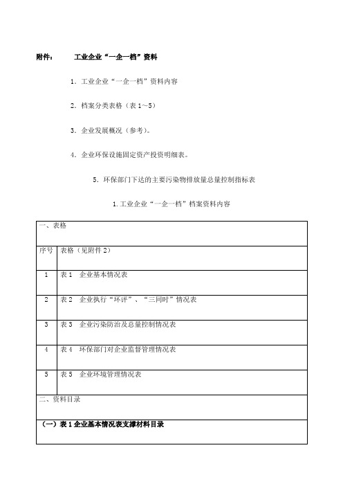 企业“一企一档”资料