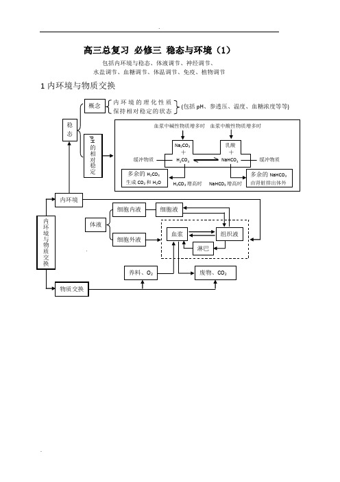 人教版生物必修三稳态与环境(1)高考总复习归纳与总结
