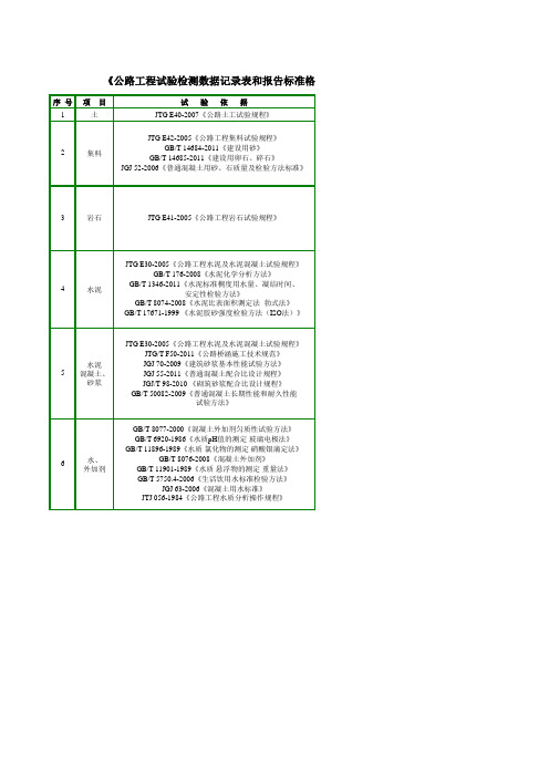 《公路工程试验检测数据记录表和报告标准格式》涉及的标准、规范一览表