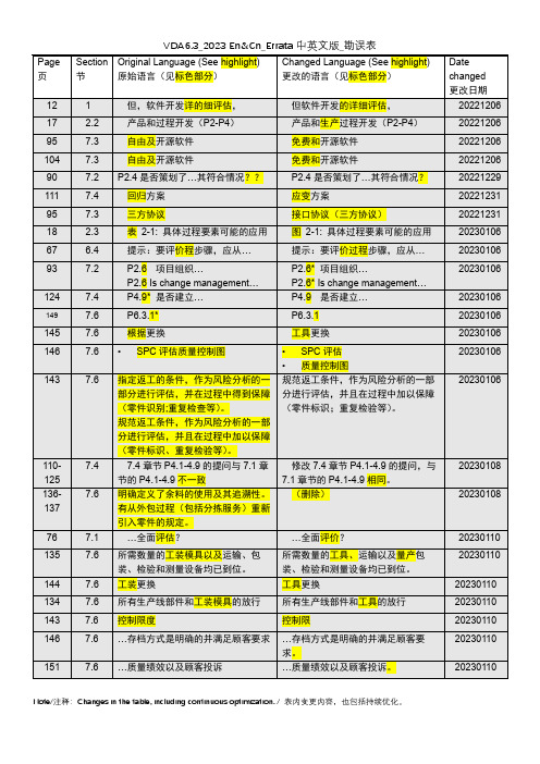 VDA 6.3-2023版勘误表