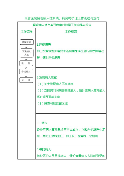 民营医院留观病人擅自离开病房时护理工作流程与规范
