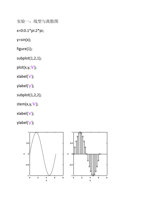DSP数字信号处理实验Matlab实验代码及输出图