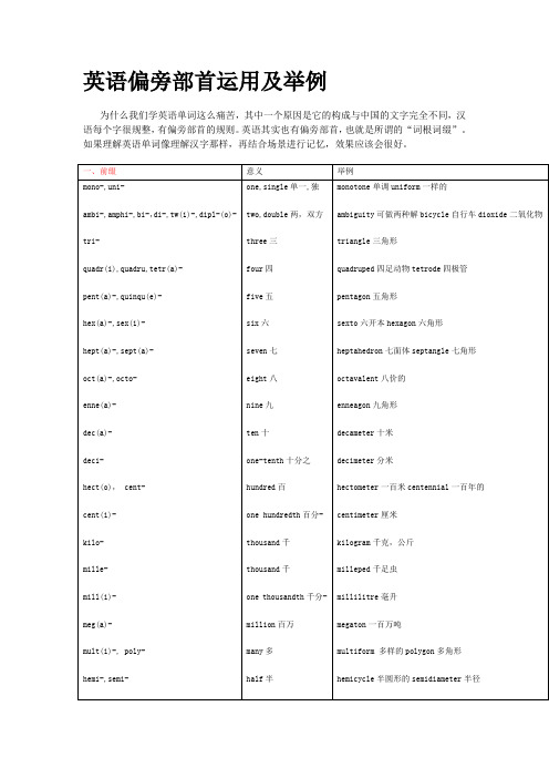 英语偏旁部首运用点睛(绝对免费!知识无价!!)