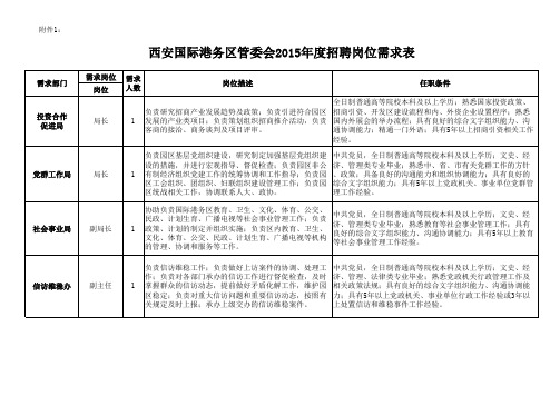 《西安国际港务区管委会2015年度招聘岗位需求表》