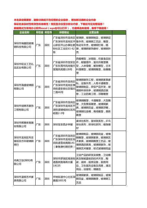 新版广东省深圳玻璃钢工商企业公司商家名录名单联系方式大全401家