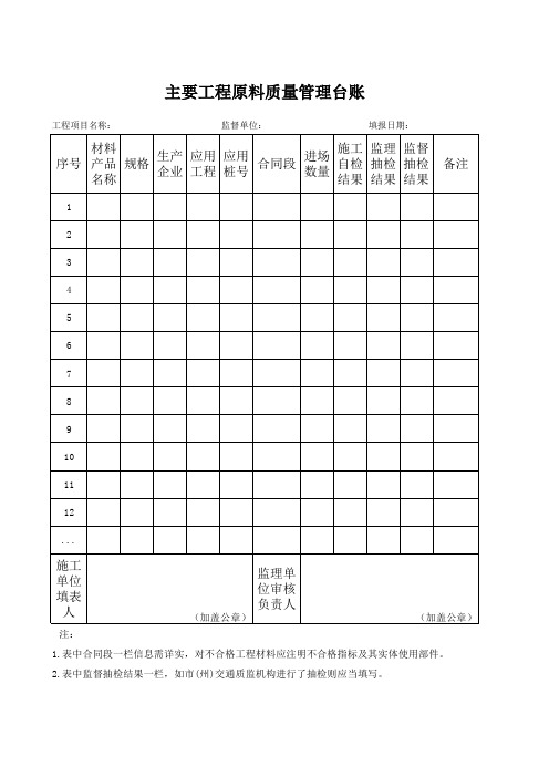 原材料质量管理台账