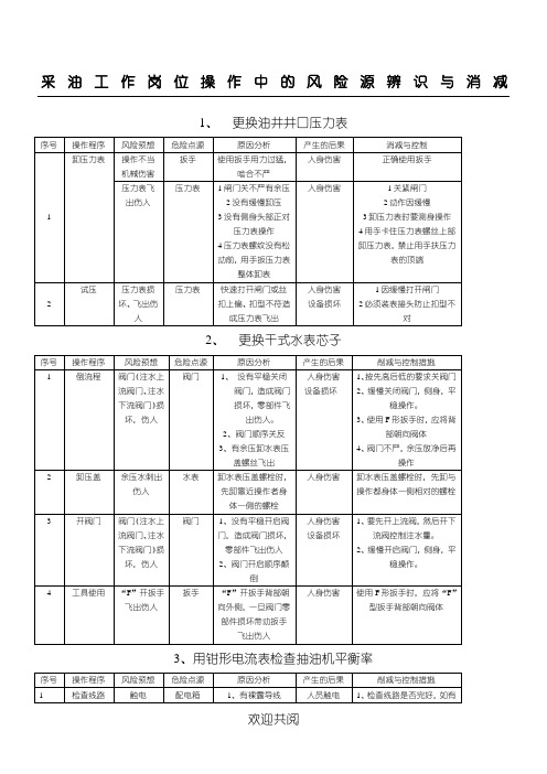 采油工作岗位操作中的风险源辨识与消减